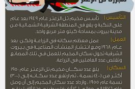 الجرائم الصهيونية _ النكبة