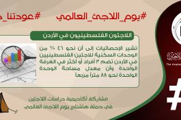 اللاجئون الفلسطينيون 